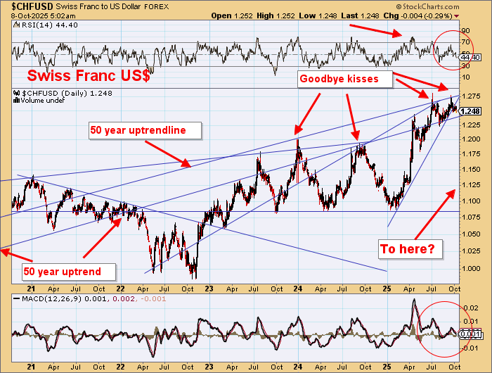 DawesPoints's tweet image. Beautiful US$ Bull Market underway to match Beautiful T Bond Rally.

These currencies are now in free fall vs US$.

It is clear that a weak US$ has nothing to do with the Gold Bull thesis.

Nor a weak TBond market.

So the Gold Bull Thesis is ......

Over to you..

#Gold $NEM