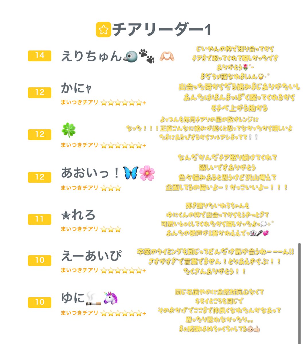 yni🐣ྀི❕ tweet media