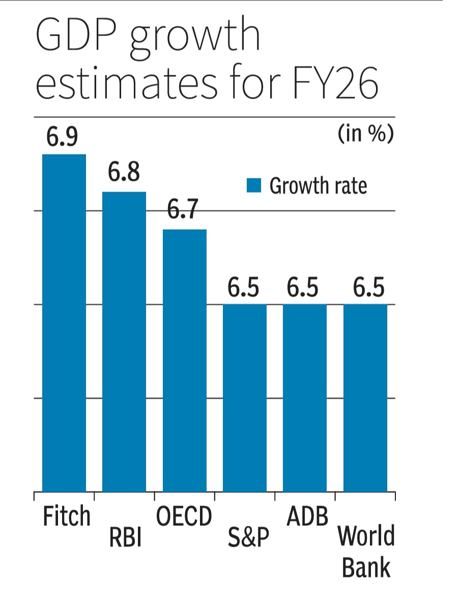 shuklasach's tweet image. How to NOT make a GDP growth bar chart. Scaling distorts & skews data comparisons with wonky scales in this one. This GDP growth bar chart makes 6.7% or 6.9% look way bigger vs 6.5%.Starting scales near data's min vs max values is a must for fair visuals/charts
#DataVisualization
