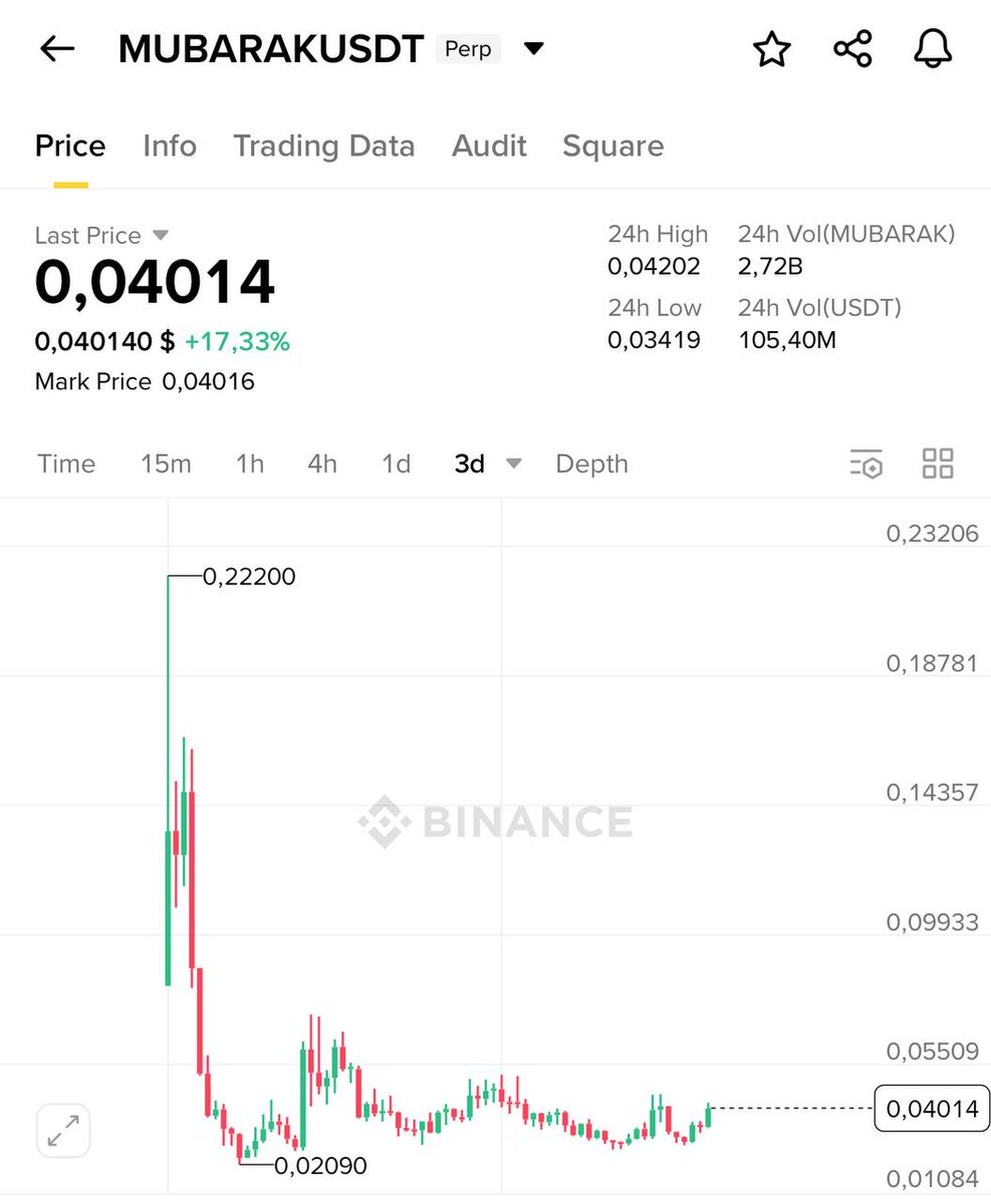 0xmrtraderr's tweet image. U shape

#MUBARAK