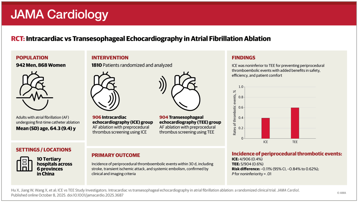 JAMA Cardiology tweet media