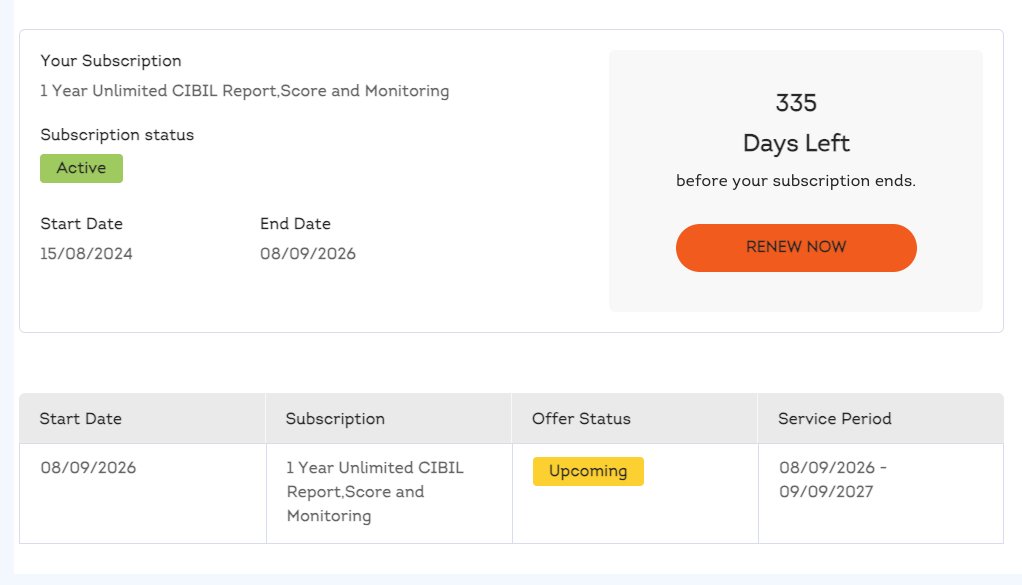 AalsiPanda's tweet image. #CIBIL subscription sorted till 2027. 
Get CIBIL Premium Yearly for just ₹600 if you need it, Use code CIBILGFF50 for 50% OFF!
existing subscribers, use web browser to stack up your subscription (option not on mobile app)