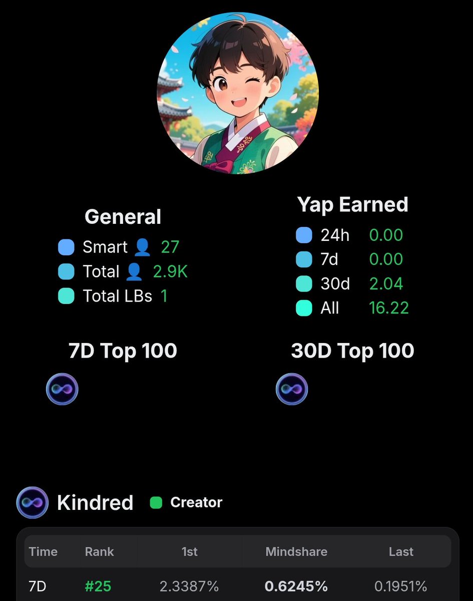 ShefalyTrend 🐬TermMax tweet media