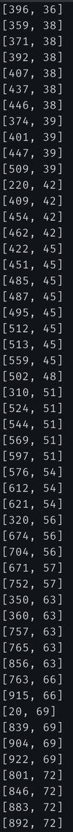 sandyloamsandy's tweet image. Made a python script to brute force some! Here’s all solutions for x&amp;lt;=1000 and a&amp;lt;=100. One pattern that stands out is that all a&amp;gt;3 for which there were solutions are composite and a but 20 and 56 are multiples of 3. Any #mathtwt have insights?
