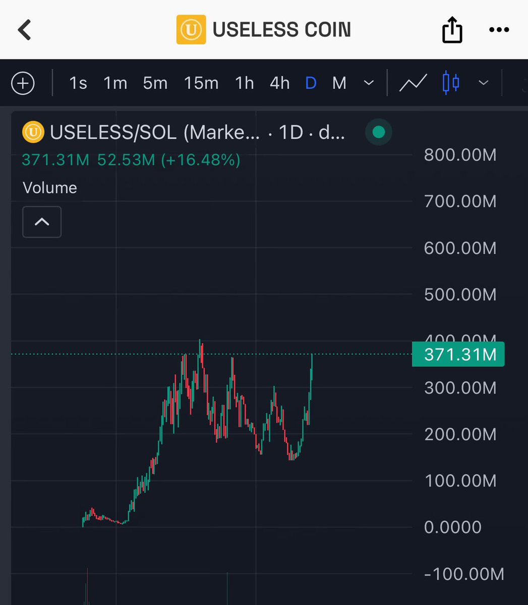 I genuinely think $USELESS can hit $3. 

That’s literally an 8x from here. 

Crazier things have happened in this space during the chop but we’ve now entered Q4 and it’s out performing pretty much every alt out there. 

We’re headed towards the most bullish phase of the cycle and