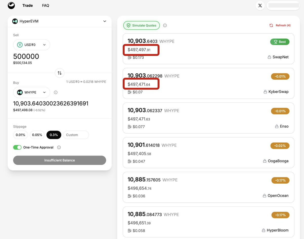 0xswapnet's tweet photo. 💰 Trading in the big leagues? Check this out! 🔥

The picture shows that with a $500k trade, SwapNet can save you $20+ compared to the next best option. This is just one example of how our technology delivers real value. 📈

The bigger your trade, the more SwapNet outperforms the competition. Why? Because we've built our system to eliminate MEV leakage to searchers, keeping those savings in YOUR wallet where they belong! 💎