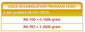 tokperaihemas's tweet photo. Cak Cak Cak, bunyi emas naik.. naik RM10 lagi

600 itu pasti dah. 
#simpanemas  #publicgold
╰┈➤ ⓘ https://t.co/cwSHAAGDqV https://t.co/YrVIpeRzkM