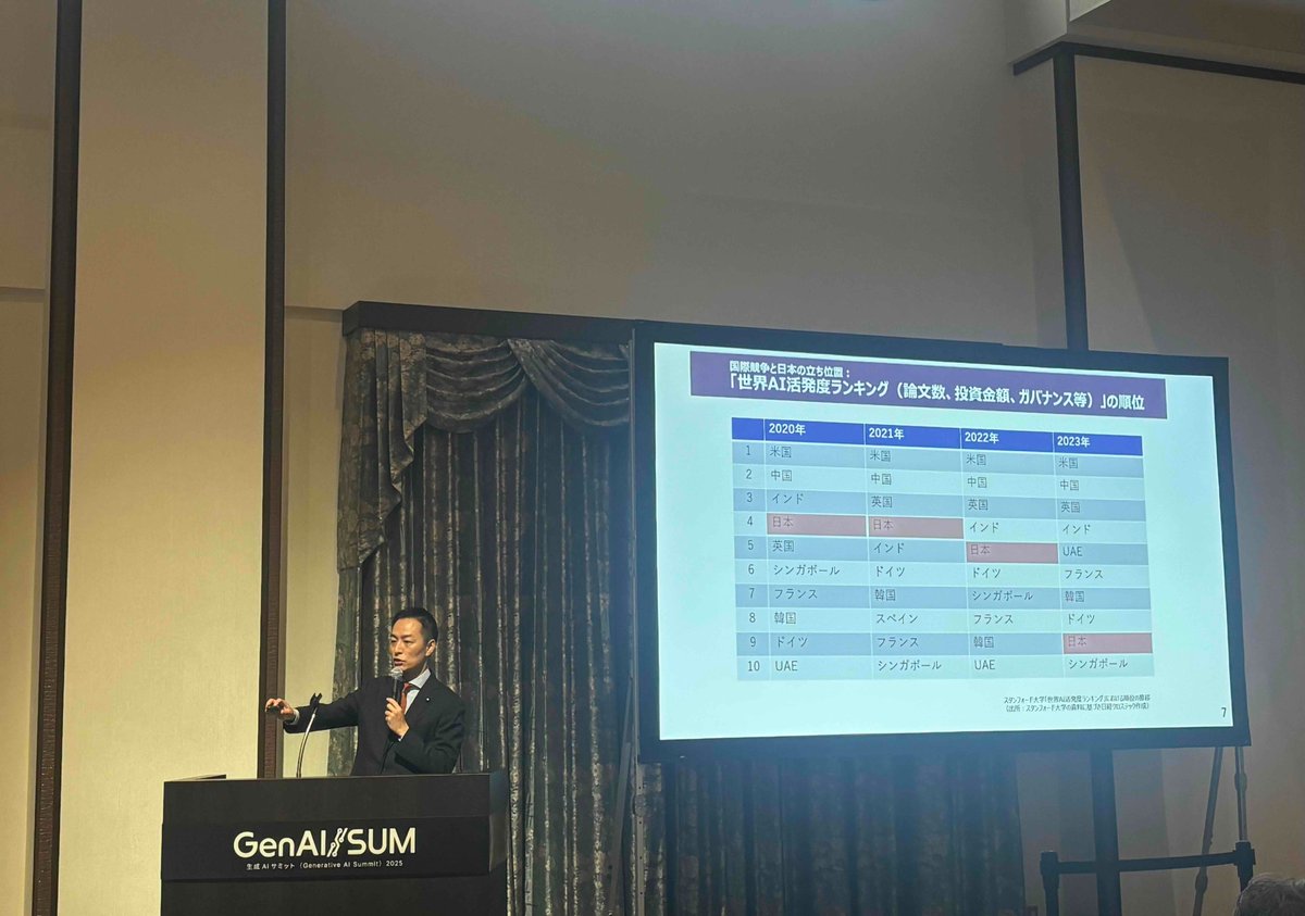 FIN/SUM NEXT ー AI×ブロックチェーンが創る新金融エコシステム (@xsum_series) / Posts / X