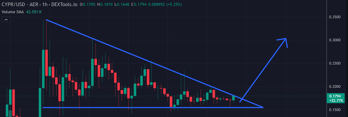 Crypto Pericles tweet media