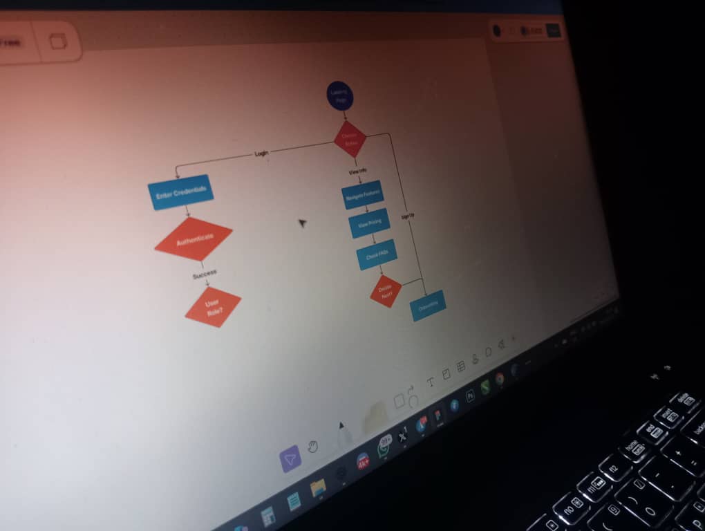 itzkingmichael's tweet image. GM Fams
Don't forget to give thanks to the One that creates live.
Started work on ProkigaiiCRM and started working on a User flow.
So this is mapping out how the user would move through the product.