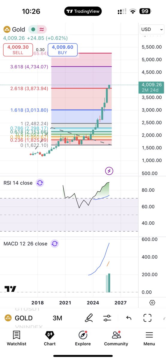 long bruce tweet media
