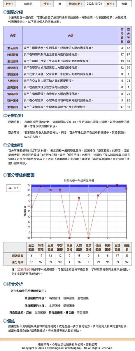 Cccc00475856's tweet photo. 我還是很好奇學校這個怎麼得出來的 https://t.co/hVgSSe9EWn
