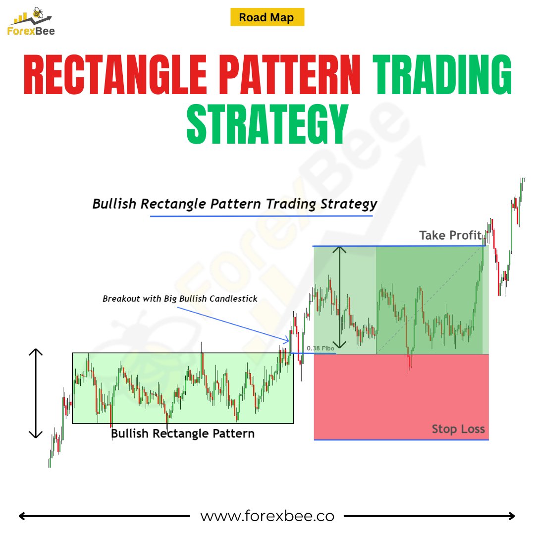 ForexBee1's tweet image. Bullish Rectangle Pattern
forexbee.co/bullish-rectan…

Ignore Tags: #ForexTrading #PriceAction #BullishPattern #RectanglePattern #ForexEducation #ChartPatterns #TechnicalAnalysis #TradingTips #ForexTrader #MarketStructure