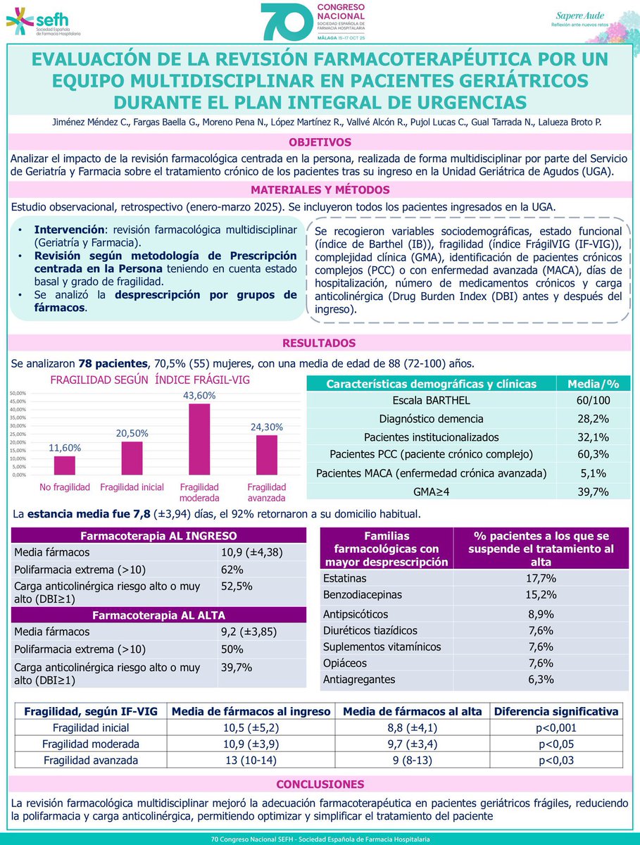 Farmacia Hospital Universitario de Toledo tweet media