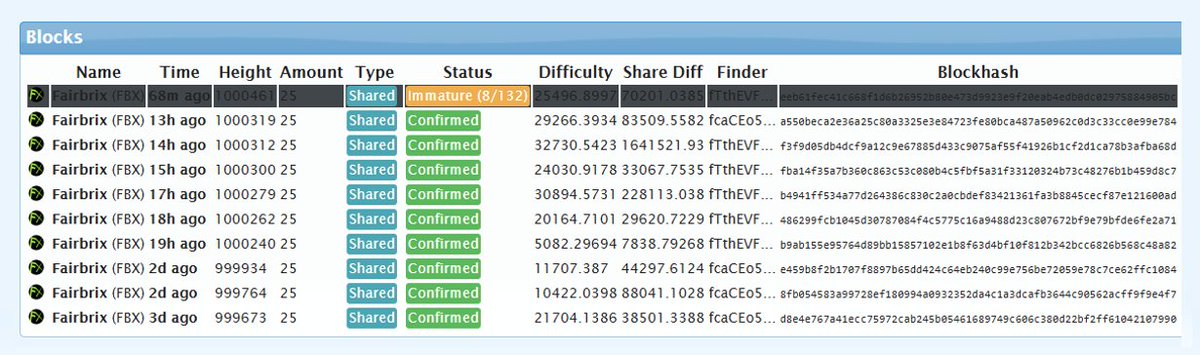 nitropool_net's tweet image. Fairbrix is flying on NitroPool 🚀
Smooth node performance and steady block rewards even at low hash.

👉 Mine $FBX now at nitropool.net

#Fairbrix #FBX #CryptoMining #NitroPool #ProofOfWork #Scrypt #MiningCommunity
