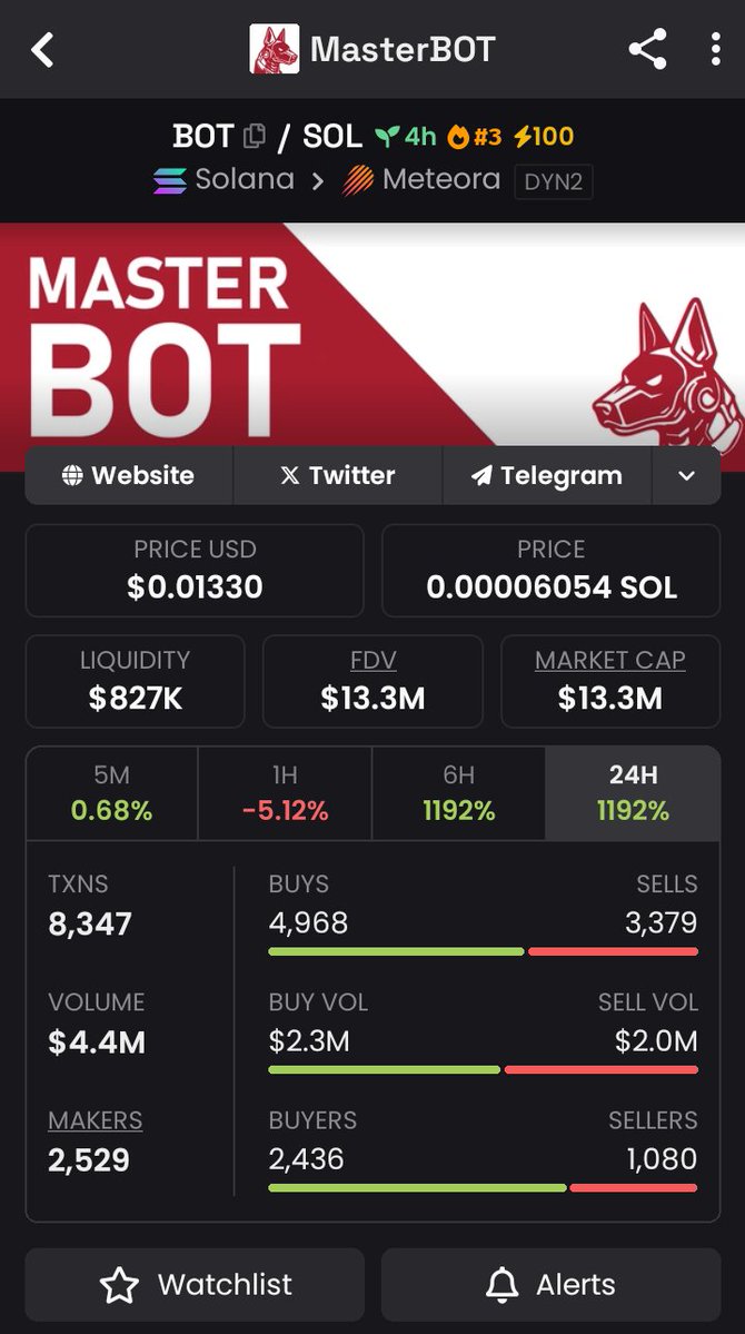Sol_memecoin__T's tweet image. While everyone else was guessing, we were printing 💸
$BOT ran from $560K → $13.3M MC, a flawless move! 🚀🔥

Want in on the next big play?
✅ Follow me
📩 DM to join my private TG before the next gem takes off.

Ca: 63bpnCja1pGB2HSazkS8FAPAUkYgcXoDwYHfvZZveBot
#BOT