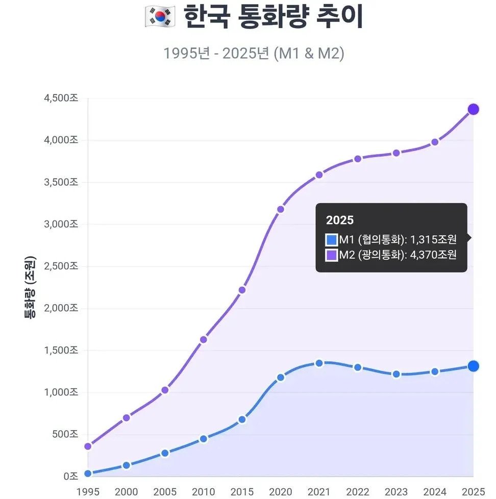 이 와중에 돈을 더 풀겠다고...