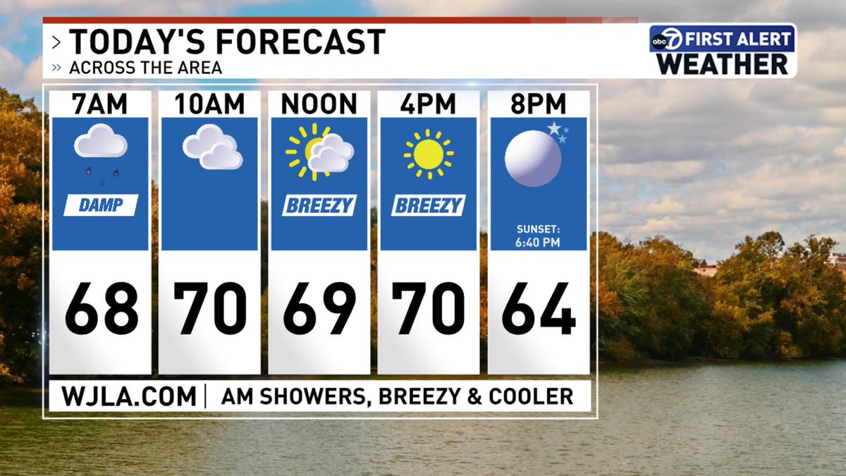 Here is today's weather story for the DC area. <a href="/7NewsDC/">7News DC</a>