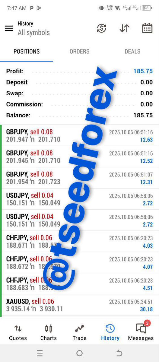 MinaBlessing3's tweet photo. Join my telegram channel for free daily Forex trading signals @tseedforex https://t.co/vA6jVPEmya