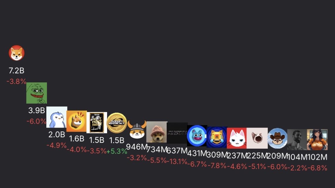 One is not like the other…

This ain’t your Daddy’s S&amp;P #SPX6900