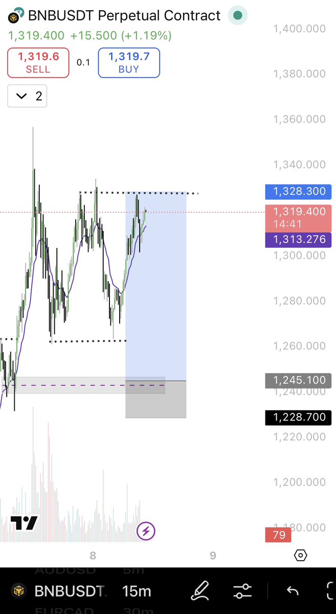 toolzWeb3's tweet image. GM 

This bro $BNB is tryna loose guard me, hopefully it will come down