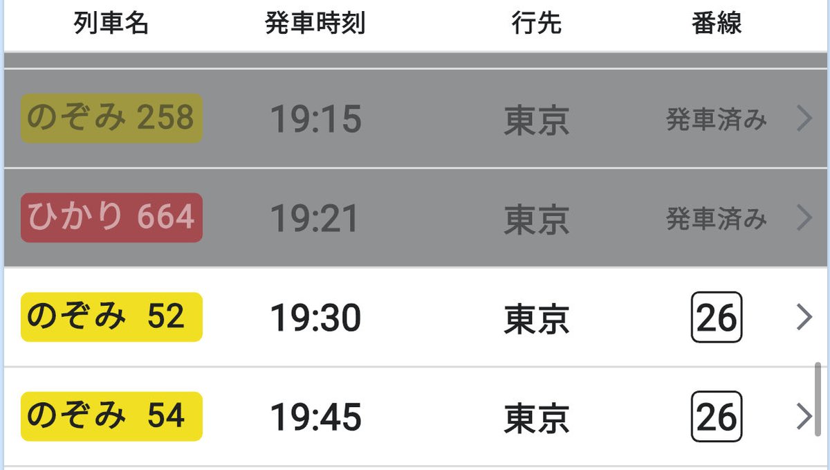 東海道新幹線にしては珍しく間隔が開いているな
9分でも開いている方だけど、19:30の次が19:45であるのに加えて連続してのぞみだから、何とも言えない…
15分間列車そのものがないのは混みそうだな…(繁忙期・最繁忙期は臨時を控えてあるはず)
しかも2本とも一番混みやすい博多のぞみだし