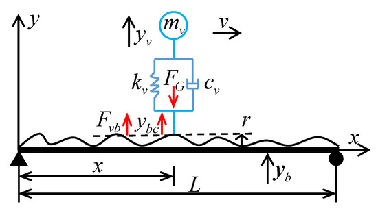 Buildings_MDPI's tweet image. #highlycitedpaper

A Rapid Identification Technique of Moving Loads Based on MobileNetV2 and Transfer Learning, by Yilun Qin et al.

🔗 Read for free: brnw.ch/21wWrG3

#BridgeEngineering #StructuralHealthMonitoring #MovingLoadIdentification #MobileNetV2 #TransferLearning