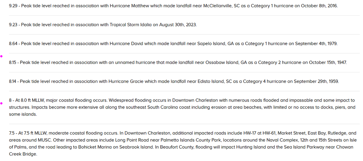 JimCantore's tweet image. The high tide at Charleston Harbor is forecast to go to 8.0&apos; and 8.4&apos; respectively Thursday and Friday.  This aren&apos;t the highest tides ever, but it will inundate many roads in downtown CHS.
