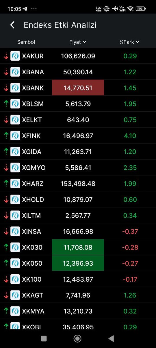 egjnj's tweet photo. Sektör Endeksleri ( market yapısı)

#xu100 #endeks #borsa #hisse.. https://t.co/rakqFwLDiH