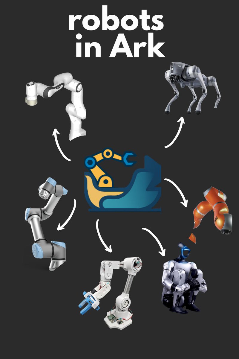 Ark_robot_uk's tweet image. Ark is growing people! And it now supports the following robots 👇

🔗github.com/Robotics-Ark/a…

#Robotics #ROBOT魂 #AIart #AI