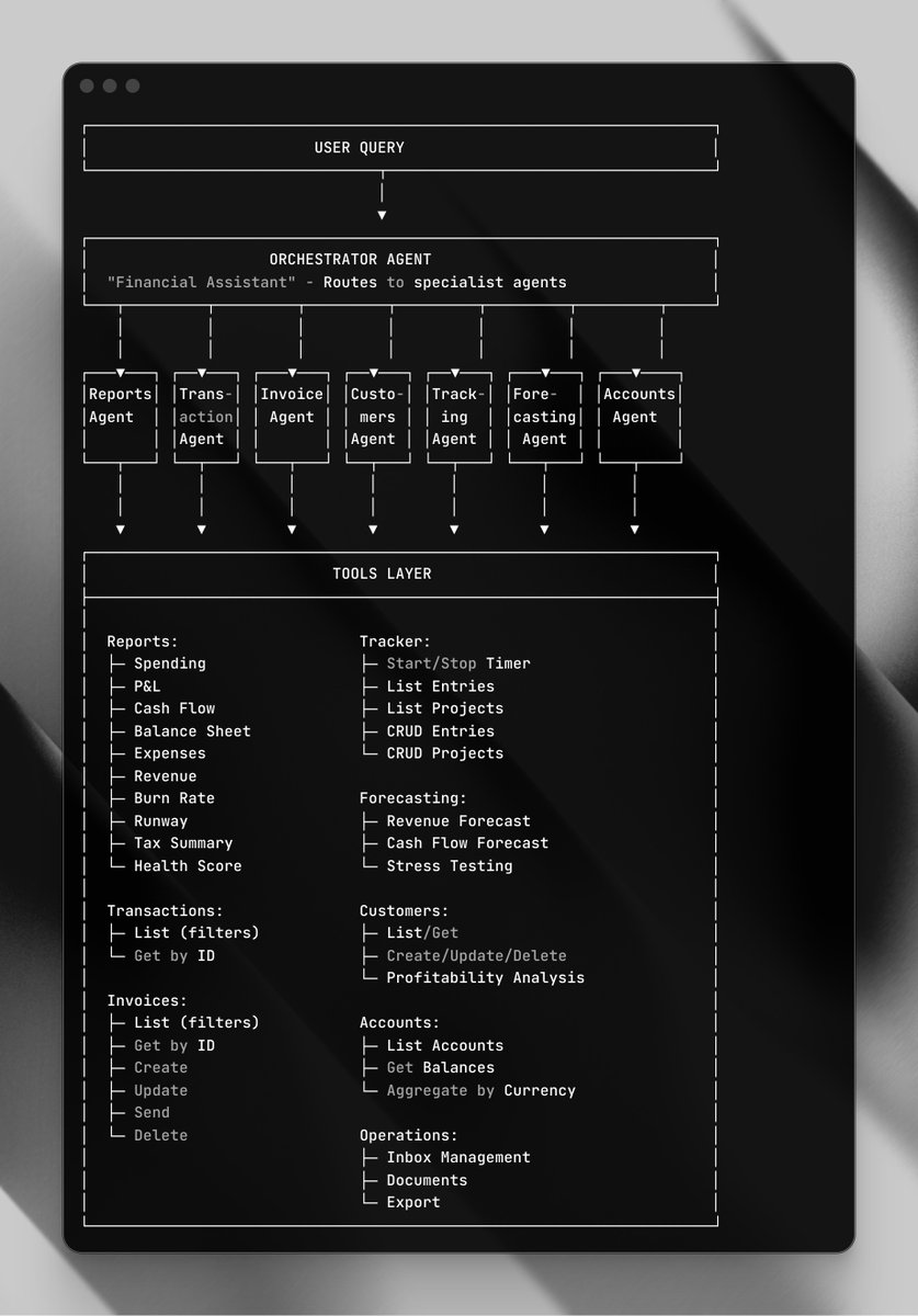 pontusab's tweet image. Manager → Sub-agents → Tools setup:
one planner routes to focused agents (Invoices, Reports, Forecasting, etc.).

Each sub-agent owns 6-12 focused tools.