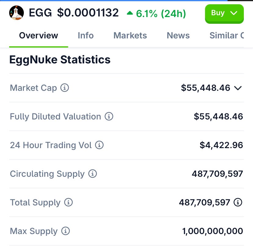 $EGG riding with $BNB 🚀🔥
Smart burns, zero tax, pure power it’s nuke season 🥚💣

X: <a href="/EggNukeproject/">EggNuke_CTO</a> 

Ca: 

0xf2730645213C43D8aFfbb4dEB9b4C1AbC4E74444