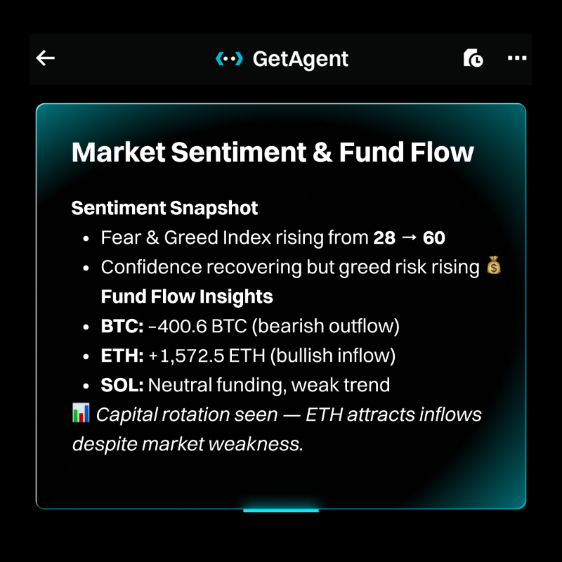 bitget's tweet photo. Long or short? 🤔
#GetAgent analyzes technicals and market sentiment to identify the best direction for top coins.
Trade smarter with your #BestCryptoAI.