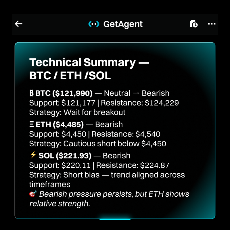 bitget's tweet photo. Long or short? 🤔
#GetAgent analyzes technicals and market sentiment to identify the best direction for top coins.
Trade smarter with your #BestCryptoAI.