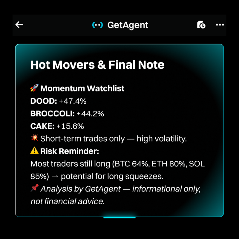 bitget's tweet photo. Long or short? 🤔
#GetAgent analyzes technicals and market sentiment to identify the best direction for top coins.
Trade smarter with your #BestCryptoAI.