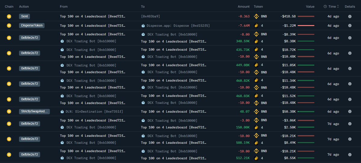 Screenshot of whale's buy transactions for $4 meme token on BNB Chain
