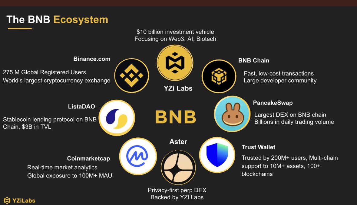 My pick for bnb szn is $LISTA @lista_dao $132M mc with 4.5B | KuCoin