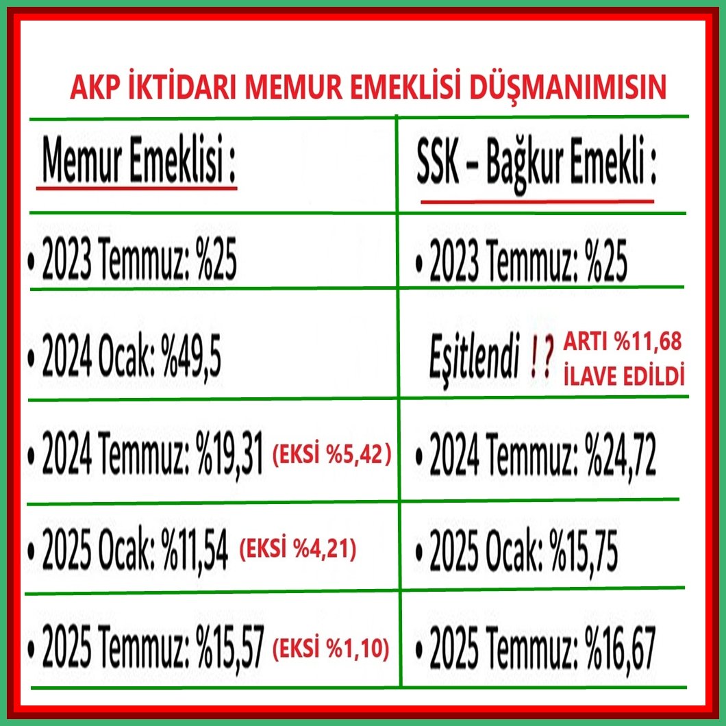 Emekli Memurun hali;Dün kötüydü,Bugün daha kötü, Yarın için dahada kötü olacak!!!

Hükümet yetkilileri <a href="/Akparti/">AK Parti</a> ve <a href="/MHP_Bilgi/">MHP</a> 28 Aydır vermediğiniz  #EmekliMemur ların Kanuni hakkı 8077 TL ile başlayıp güncel haliyle 18,682 TL SEYYANEN  (EK ÖDEME) haklarini NEDEN