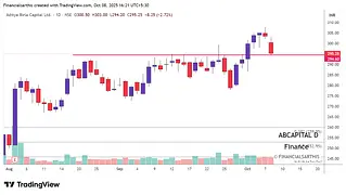financialsarthi's tweet photo. Strong Stock for Tomorrow
#IIFL cmp 489
📊 Pattern: Swing breakout and retest done
🔑 Volume: Big surge confirms strong buying interest in the Utilities space.
💥 Verdict: We can see gap fill towards 496-501⚡
#abcapital
📊 Pattern: Break down Possible
🔑 Volume: Selling volume seen in last two days
💥 Verdict: Stock is at make or break level, so its at previous breakout level. If this breaks then we can see 286 & 275 level⚡
#KAYNES
📊 Pattern: Trendline Break down possible.
🔑 Volume: Selling volume seen today
💥 Verdict: Stock is at make or break level, so if it breaks then we can see 7100 & 7000 level.
➡️All content shared is for educational purposes only. Do your own research or consult your financial advisor before acting on it.
➡️For real-time trading ideas. Join our telegram channel where we share :
https://t.co/SK1YTjCBeb
#BREAKOUTSTOCKS #Nifty