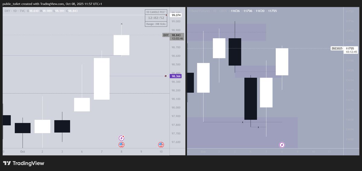 saturnXBT's tweet image. since the beginning of the week, i've been telling y'all to trade carefully given that we're currently facing very sub-optimal market conditions. now i'll give three visual representations as to why i keep saying this so you can understand properly.
study this article very…