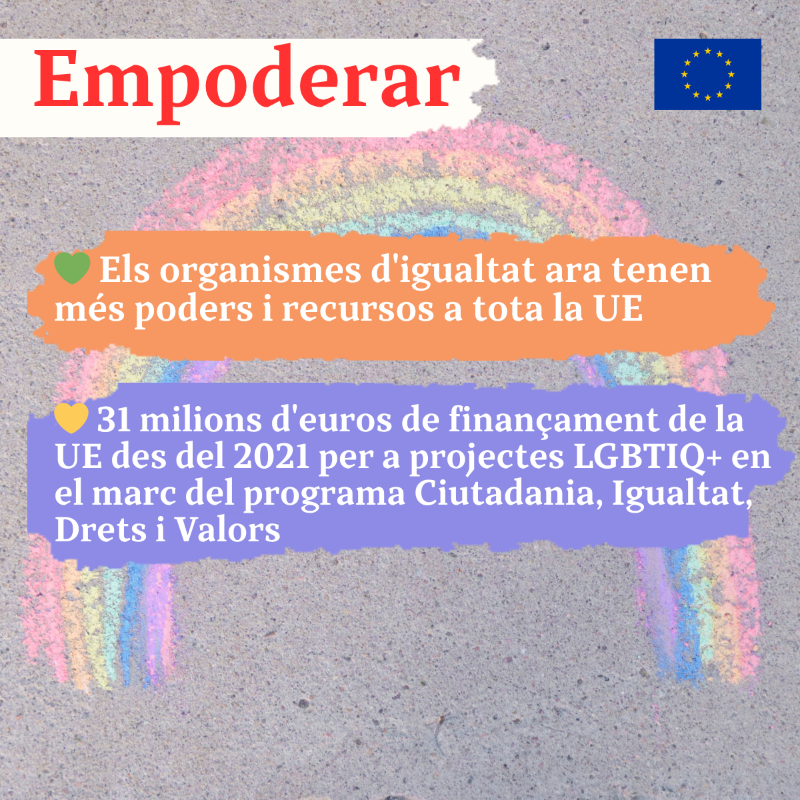 ComissioEuropea's tweet photo. La UE ha fet progressos reals per a la igualtat LGBTIQ+ 🏳️‍🌈 🇪🇺

Des del bloqueig de #fonseuropeus a regions que discriminen, passant pel reforç dels organismes d'igualtat i el suport a les estratègies nacionals.

Avui, donem un nou pas amb l'Estratègia d'igualtat #LGBTIQ+ 2026-30