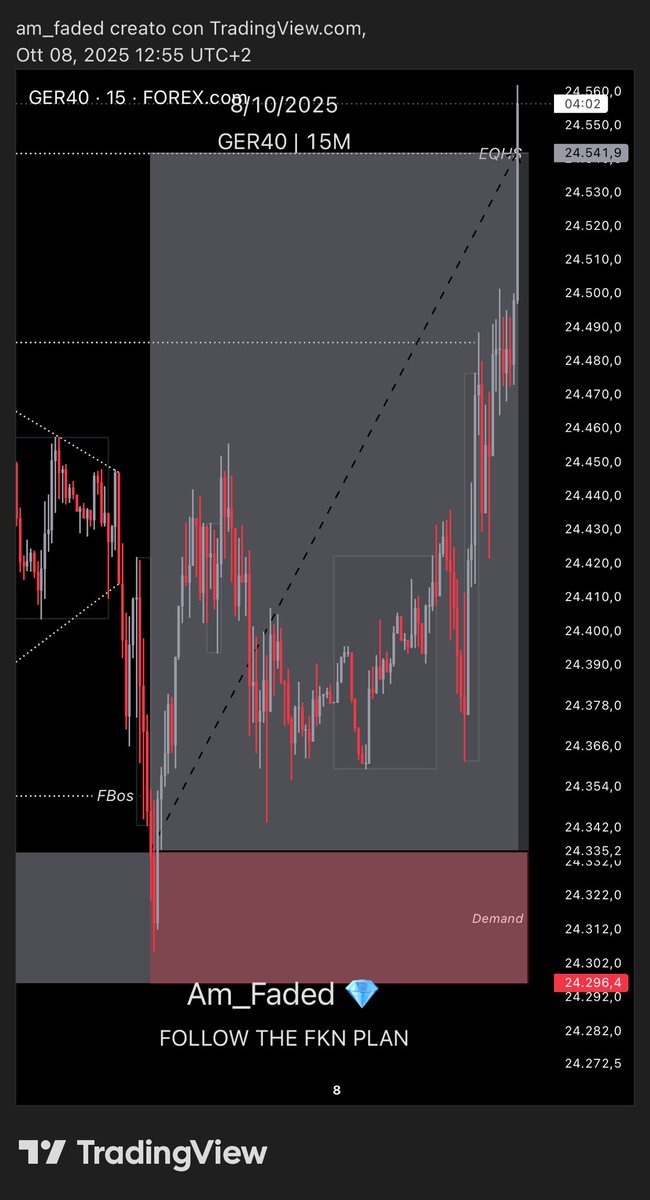 Am_Faded | Analyst (@am_faded24) on Twitter photo Se l’alert suona, zio Faded è a target 👀💎📈 #DAX #GER40 Se l’alert suona, zio Faded è a target 👀💎📈 #DAX #GER40