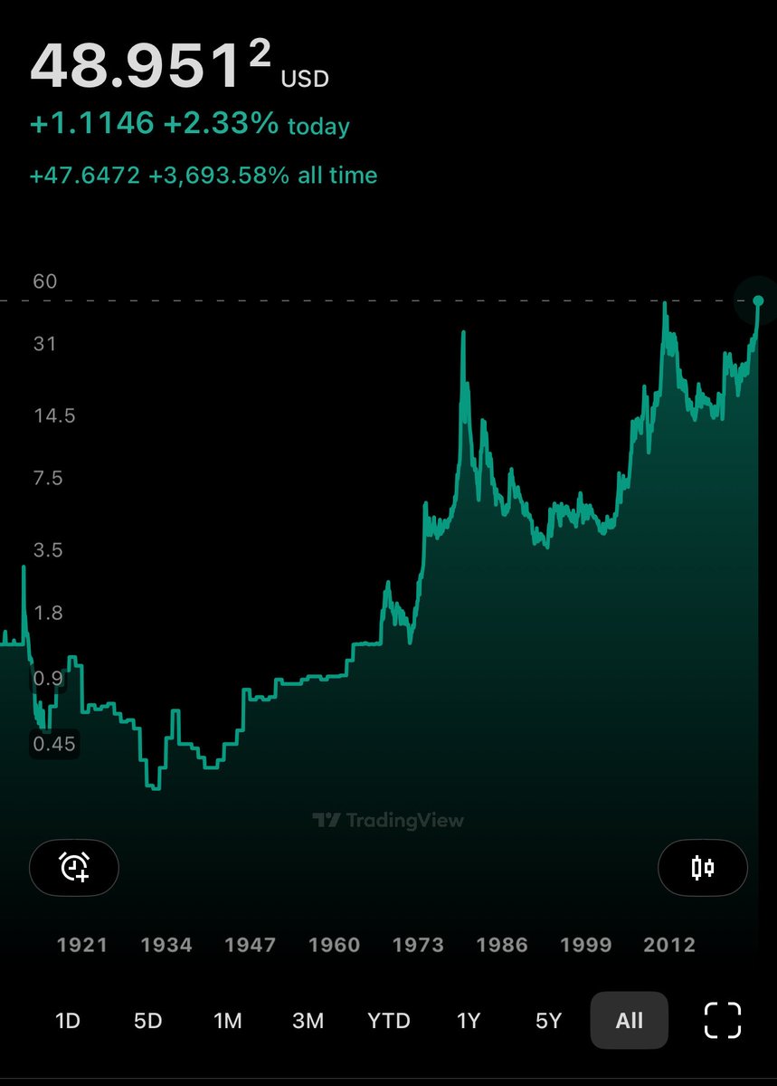 so_lean's tweet photo. Dollar up, commodities up, Silver and gold rising. Nothing to see right @SantiagoAuFund ? 🫣 https://t.co/Vnpw4cqtxx