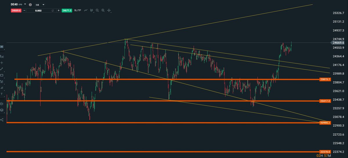 lets ride the $DAX to 25400