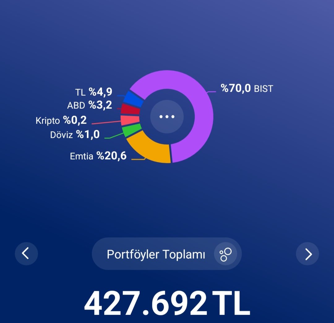 2 sene önce 500 TL ile başladığım yolculuğa 427.000 TL ile devam ediyorum. Koşul ne olursa olsun motivasyonu kaybetmeden, çevreden gelen olumsuz insanlara aldırış etmeden hedefe odaklanınca herşey mümkün. 
Sene sonu hedefim 500.000 TL yani yarım milyoner olmak. Hadi bakalım 🐦✨