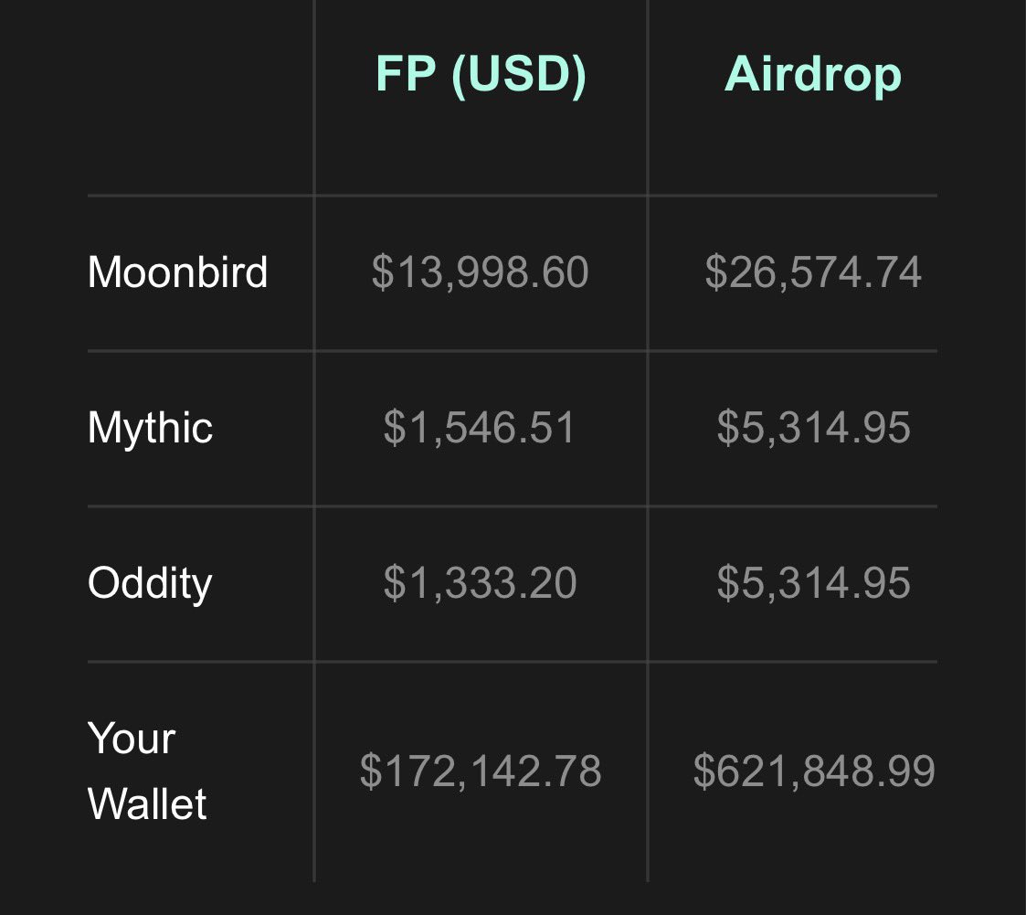 spida_nft's tweet image. $BIRB realistic case:

birbchecker . xyz 
1bn FDV
35% Holderallo
5-1 Moonbirds - Mythics/Oddities