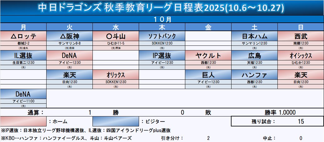 中日サンクスシリーズ広島戦　値下げを希望の方　11:30までに必ず購入して下さい 中日サンクスシリーズ広島戦 値下げを希望の方 11:30までに必ず