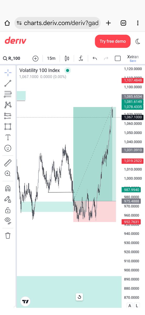 THISSXV's tweet image. Vix 100🔻