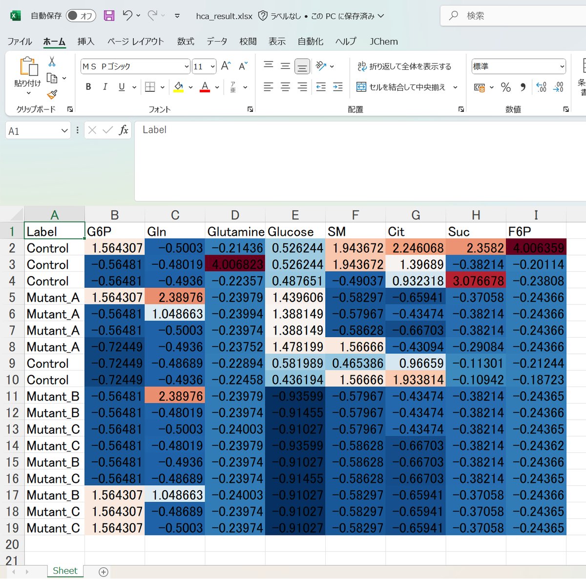BioChemCalc's tweet image. Heatmap au format Excel📊
Tri par HCA + normalisation z-score.
Export image + Excel en un seul clic🧬
🔗 biochemcalc.com/e_hca?referrer…

#SciencesDeLaVie #Biochimie #Recherche #Heatmap #VisualisationDeDonnées