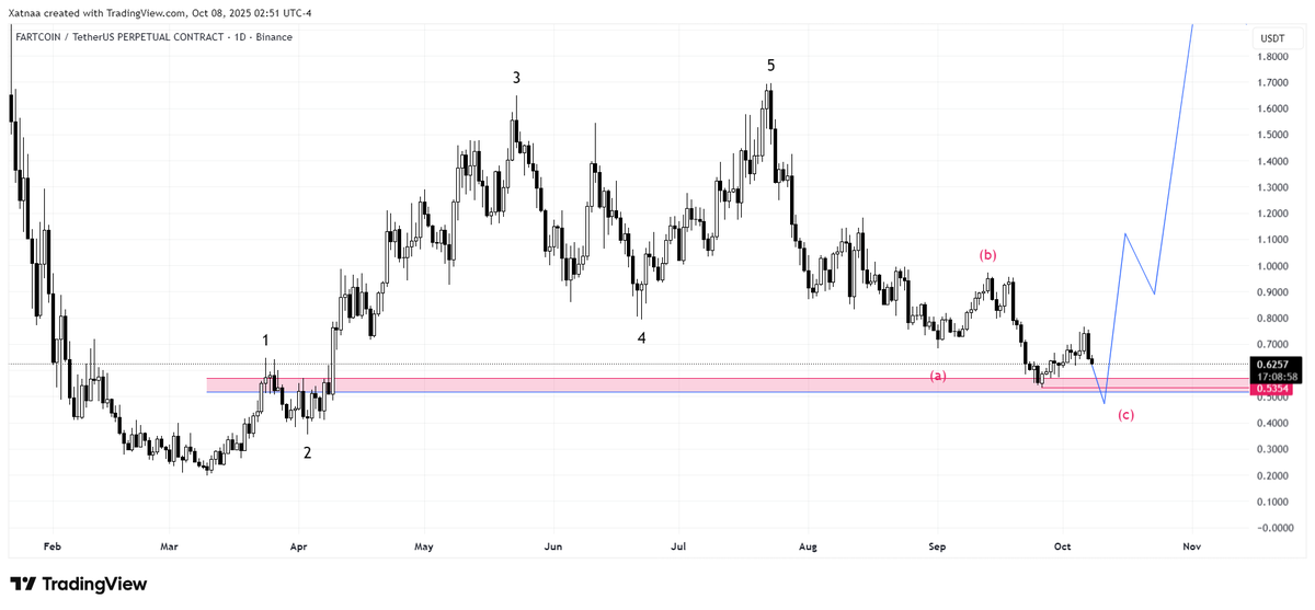 One more leg down, right?